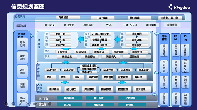 金蝶云星空制造业案例：汽车焊装也能按时按质交付