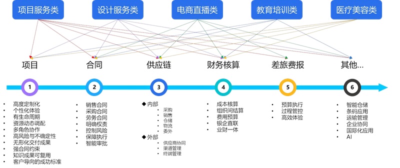 金蝶云·星空AI赋能解决方案