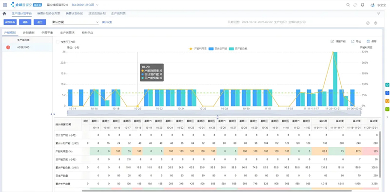 金蝶AI星空“滚动计划”，让计划快速响应，从从容容应对-广州金蝶软件