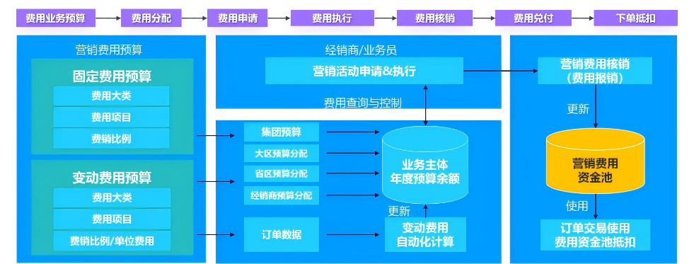 金蝶AI星空，四大核心能力构建费用管理新范式