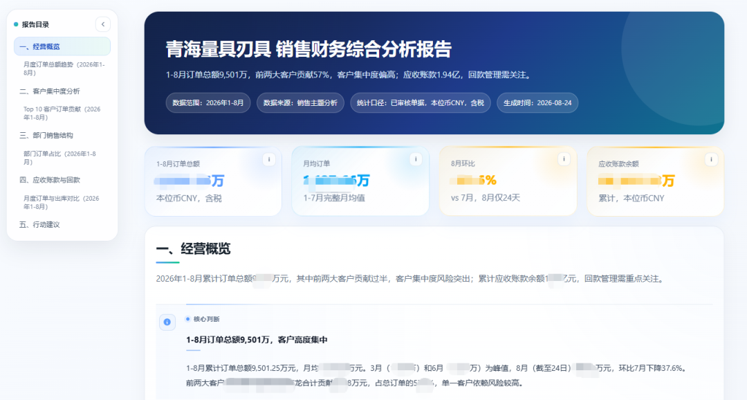 经营分析报告